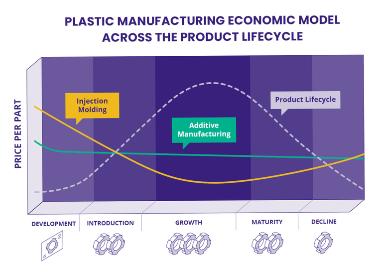 Product Lifecycle No Branding (1)