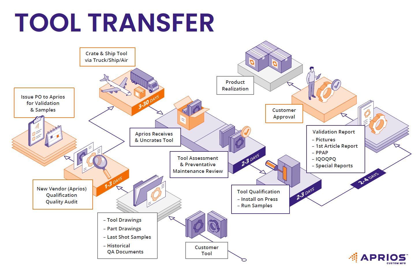 program_transfer_diagram