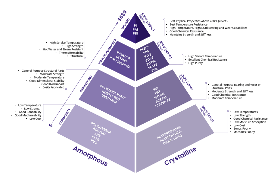 aprios pyramid infographic