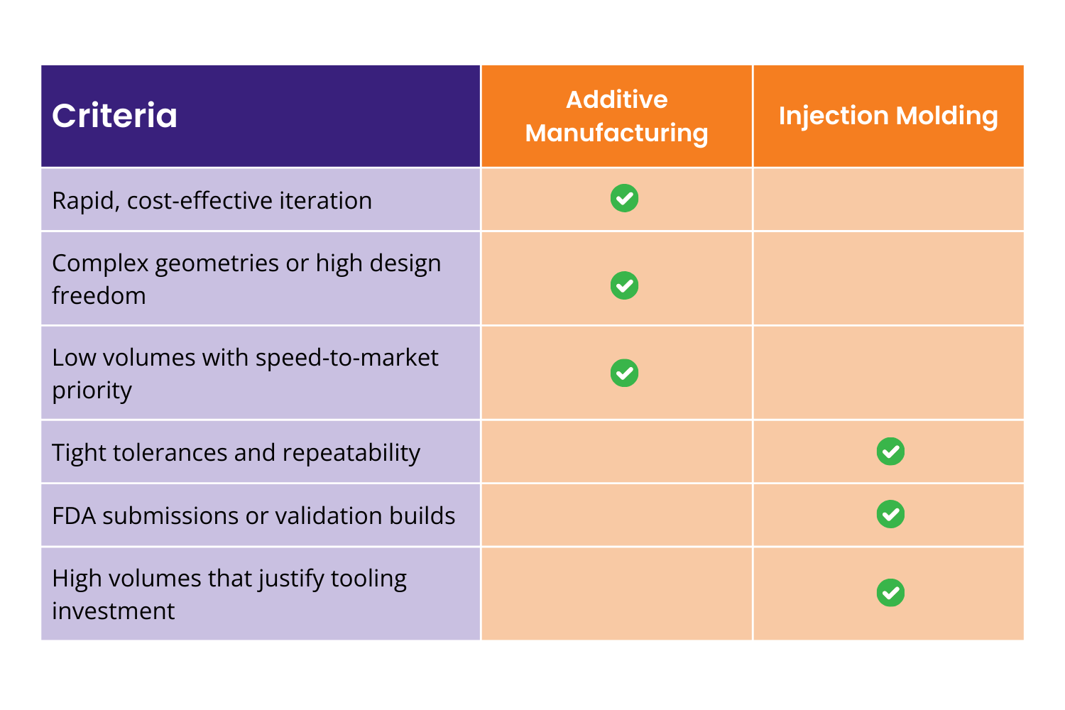 Additive Injection China Additive Manufacturing vs. Injection Molding | Aprios