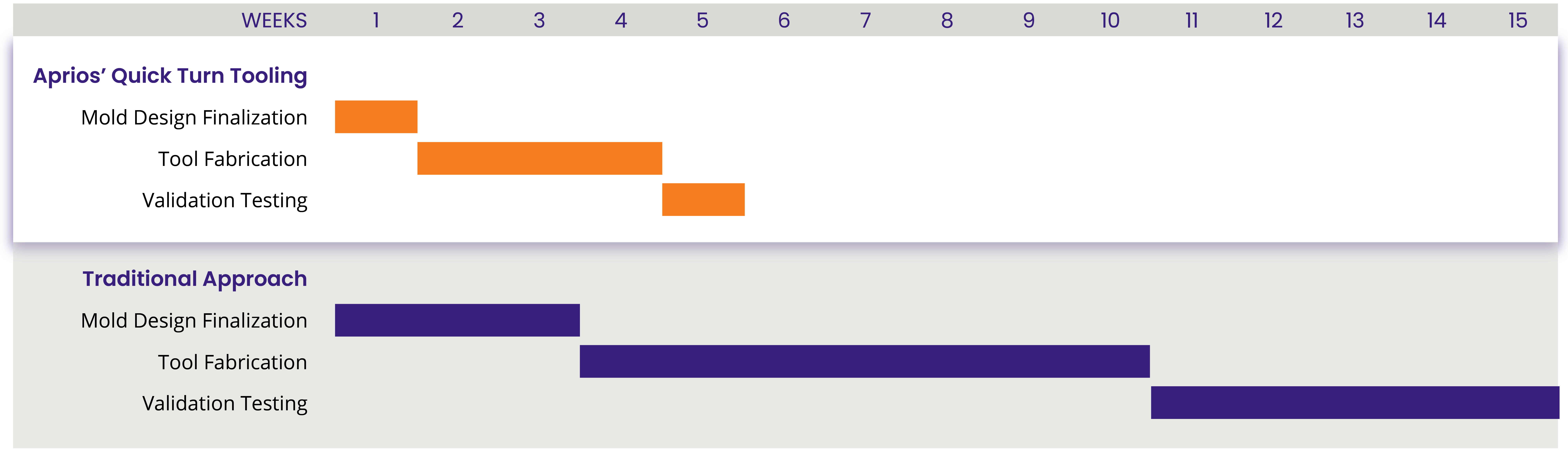 Quick Tool Turning Graph