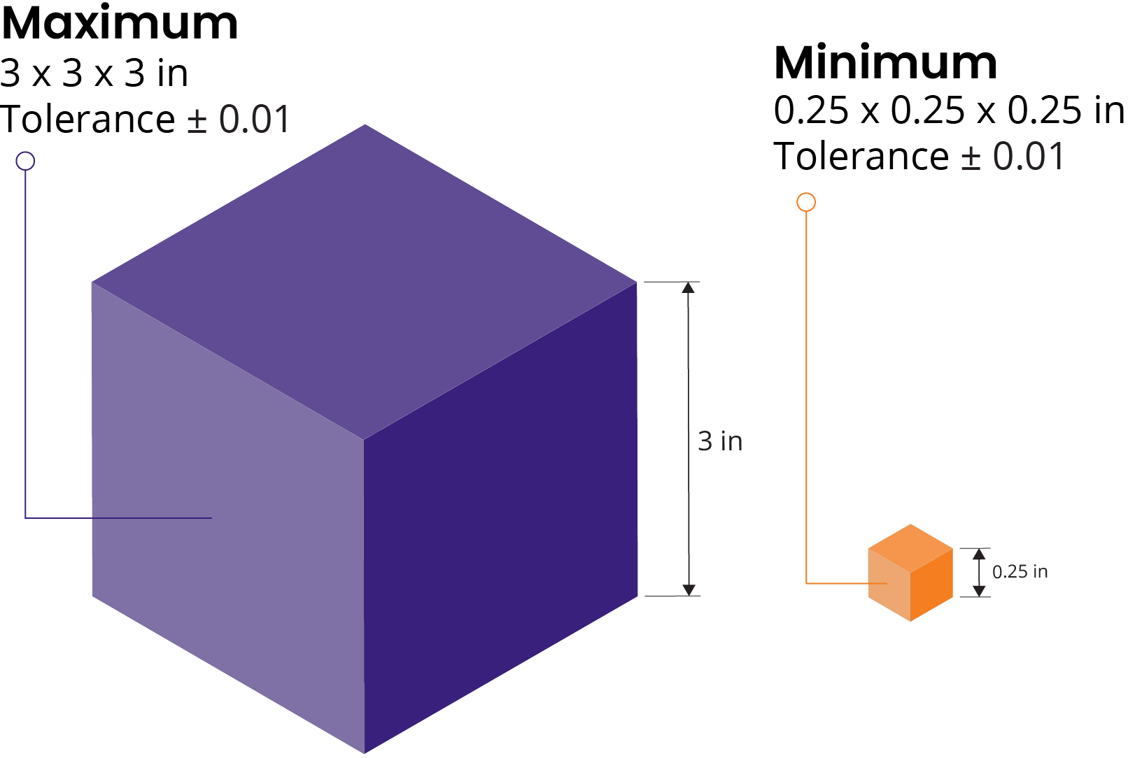 Quick Tool Turning Guide